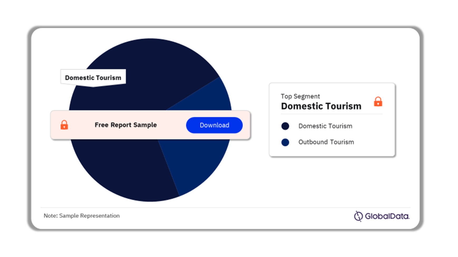 US Source Tourism Market Analysis by Segments, 2022 (%)