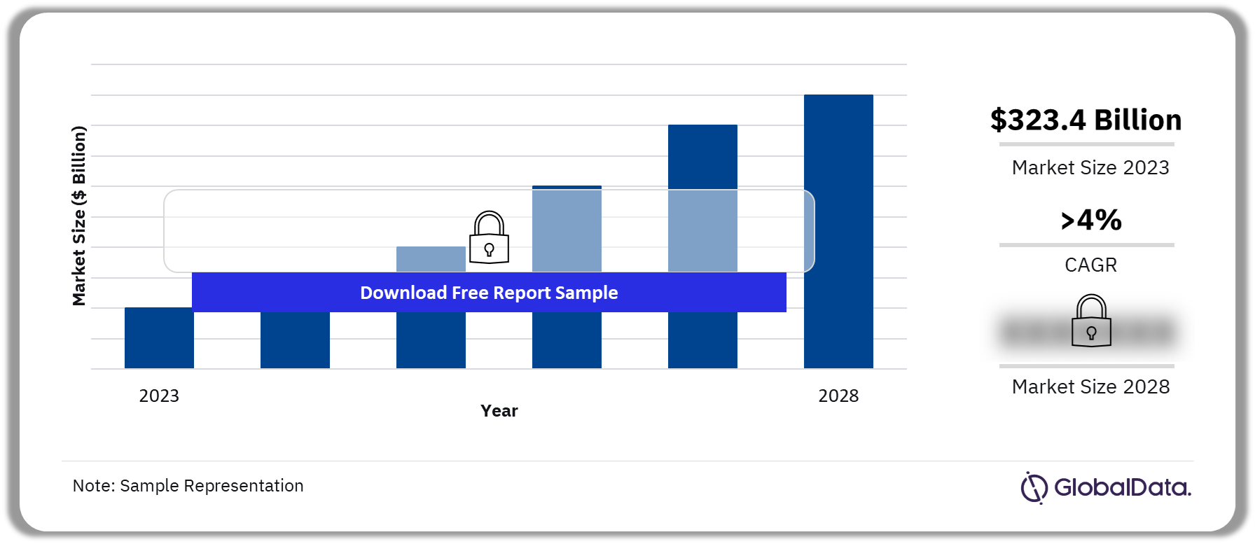 APAC Mobile Broadband Market Outlook 2023-2028 ($ Billion)