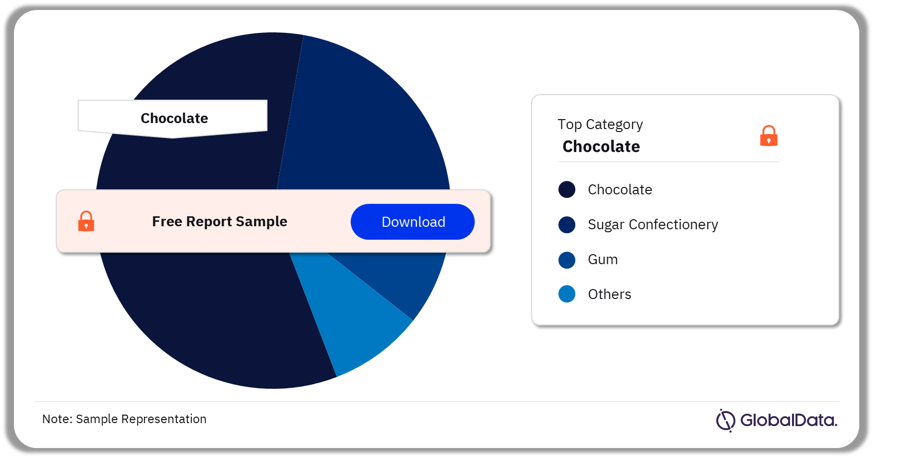 Australia Confectionery Market Analysis, by Category
