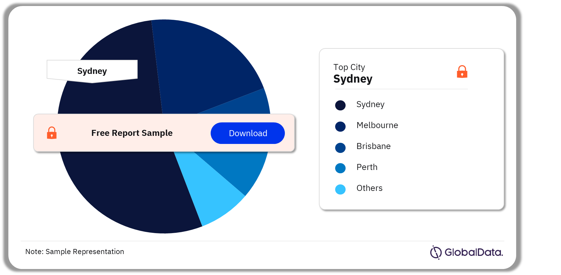 Australia Confectionery Market Analysis, by Top Cities