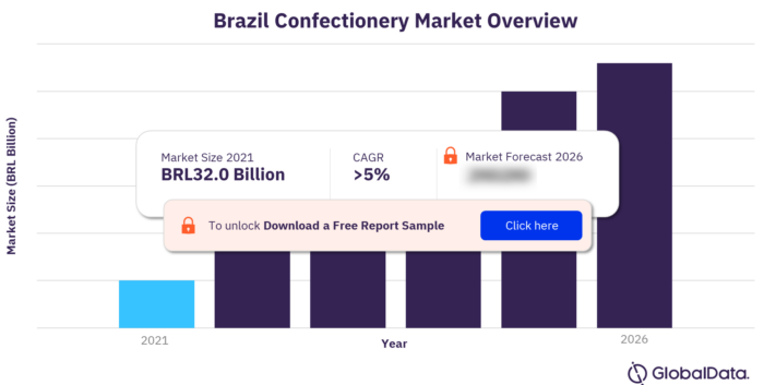 Brazil Confectionery Market Size