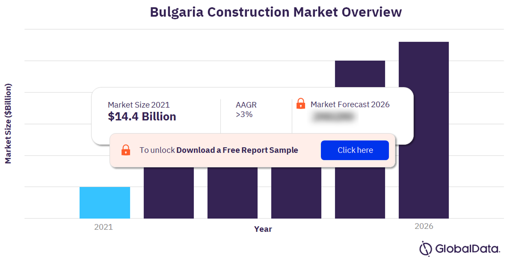 Bulgaria Construction Market Size, Trends & Forecast to 2028