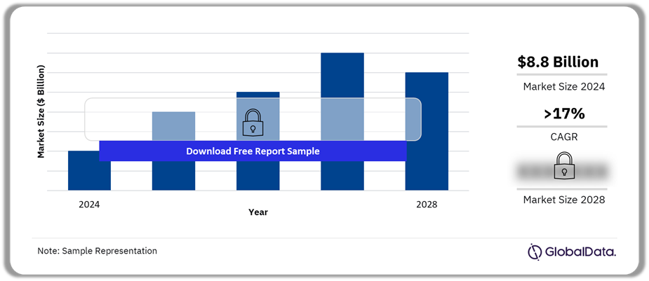 Cambodia Card Transactions Outlook, 2024-2028 ($ Billion)