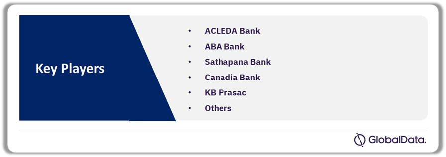 Cambodia Cards and Payments Market Analysis by Players, 2024