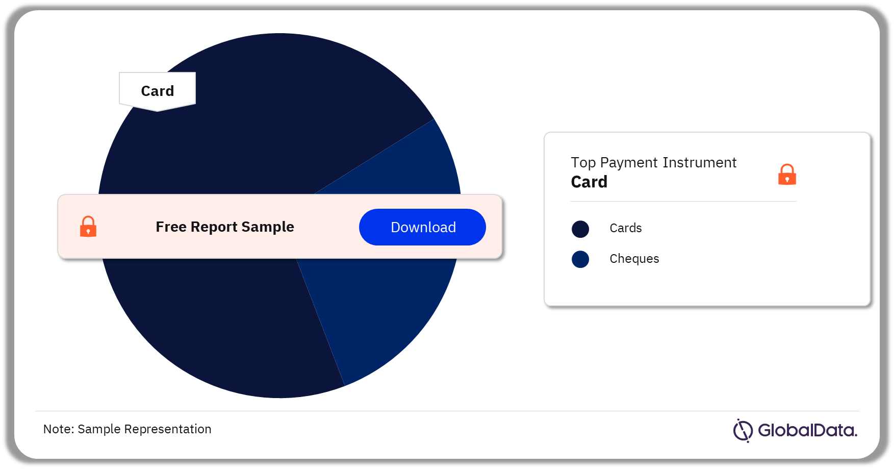 Cambodia Cards and Payments Market by Payment Instruments