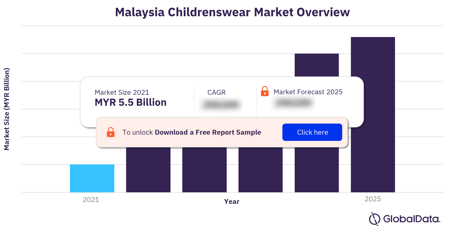 Childrenswear in Malaysia