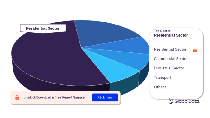 Croatia Power Market Analysis by Sectors