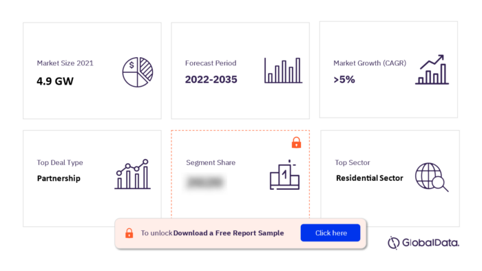 Croatia Power Market Outlook