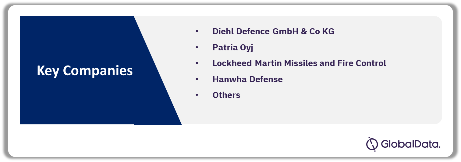 Estonia Defense Market Analysis by Companies