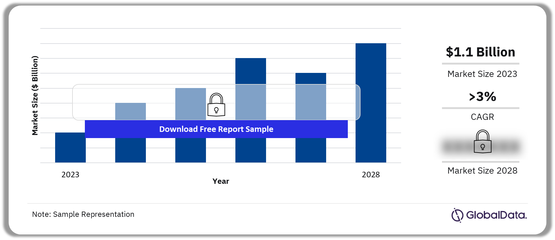 Estonia Defense Market Outlook, 2023-2028 ($ Billion)
