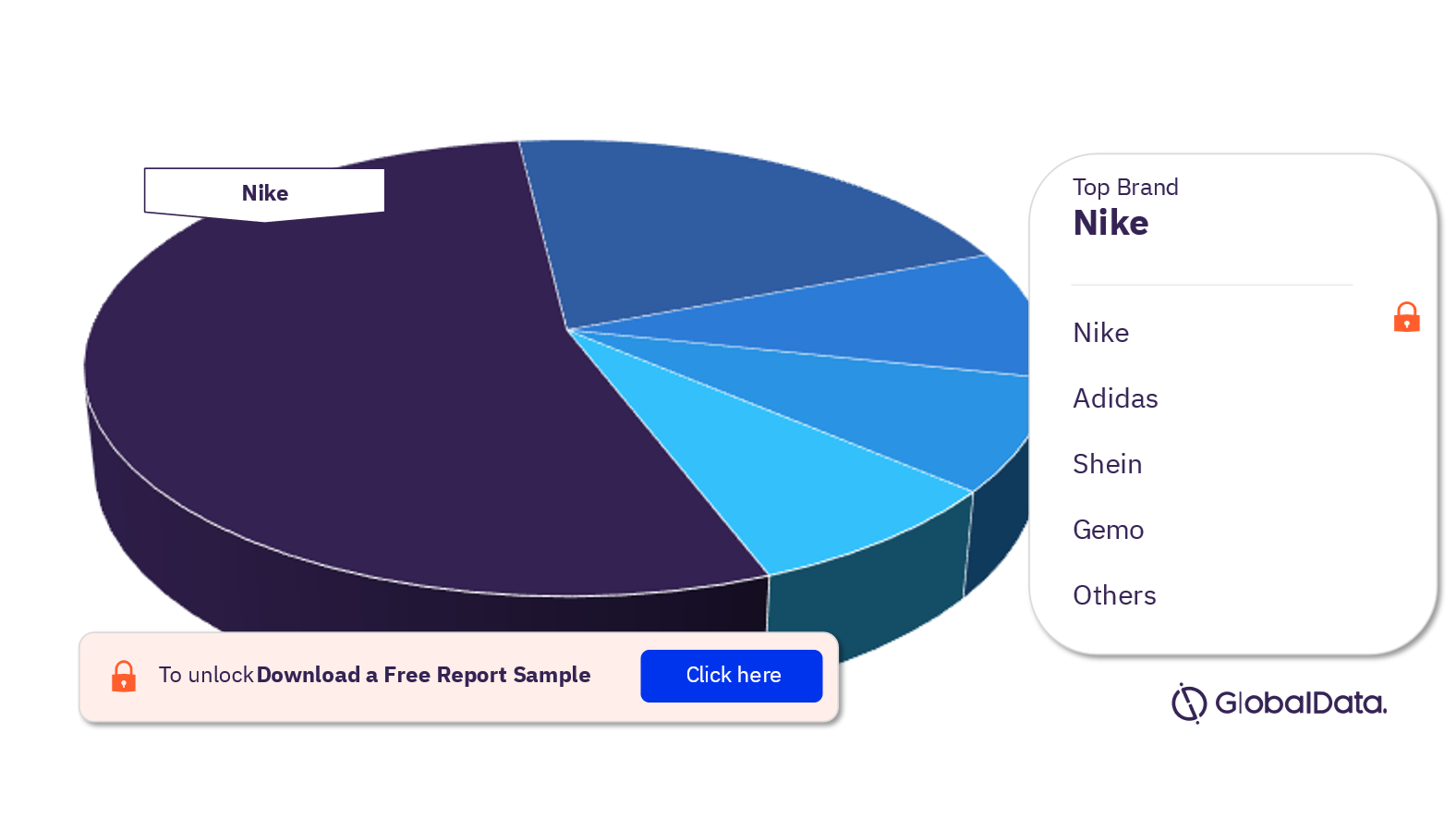 France Apparel Market Analysis, by Brands, 2022 (%)