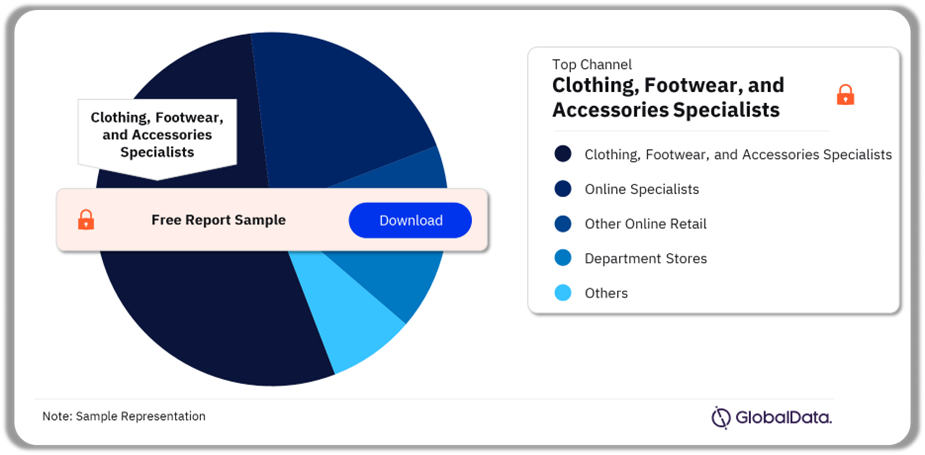 France Apparel Market Analysis by Channels, 2023 (%)