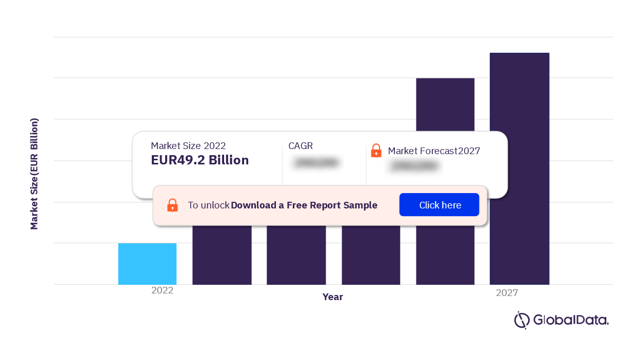 France Apparel Market Outlook, 2022-2027 (EUR Billion)