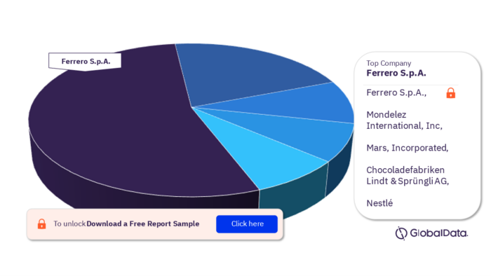 France Confectionery Market, by Leading Companies