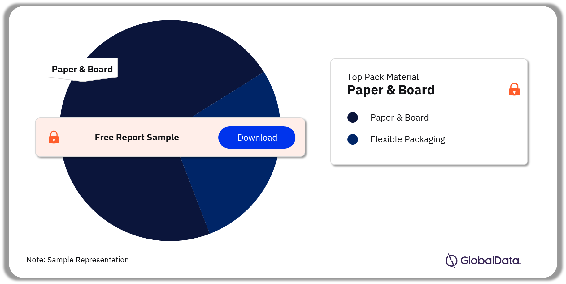 India Cigarettes Market Analysis by Pack Material, 2023 (%)