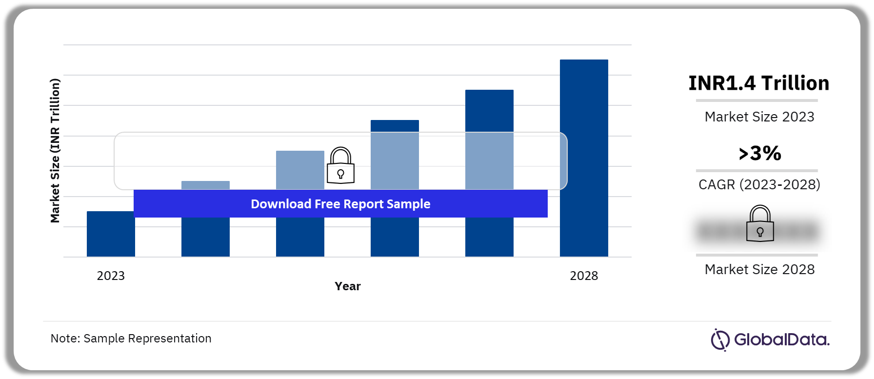 India Cigarettes Market Outlook 2023-2028 (INR Trillion)