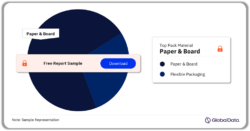 Indonesia Cigarettes Market Analysis Pack Material, 2023 (%)