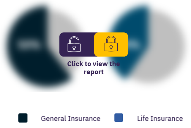 Insurance market in Benin, by segment