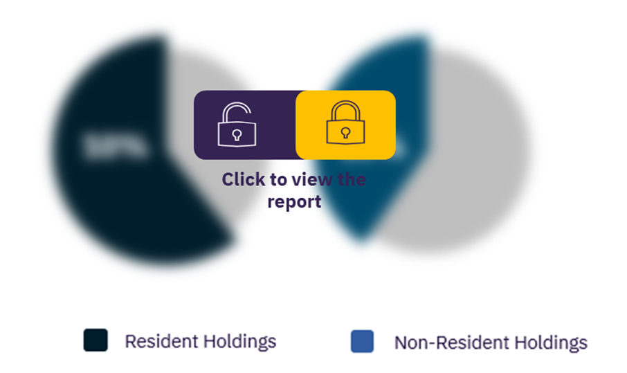 Italy wealth management market, by segments