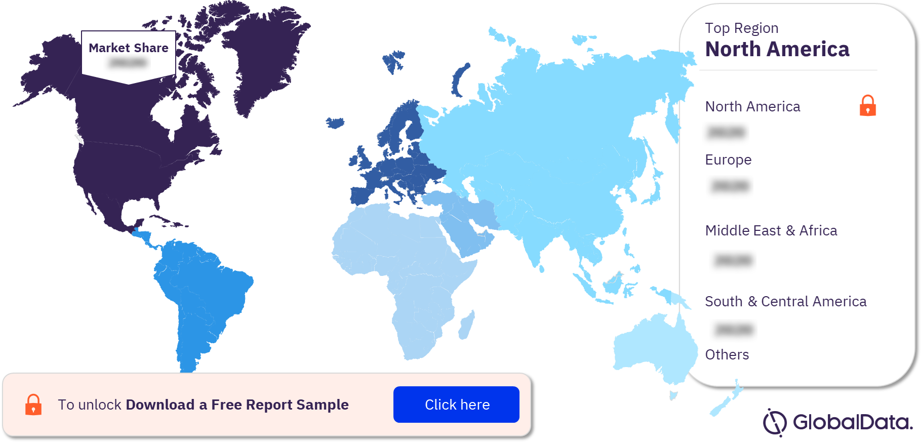 Kaposi Sarcoma Clinical Trials Analysis by Regions, 2023 (%)