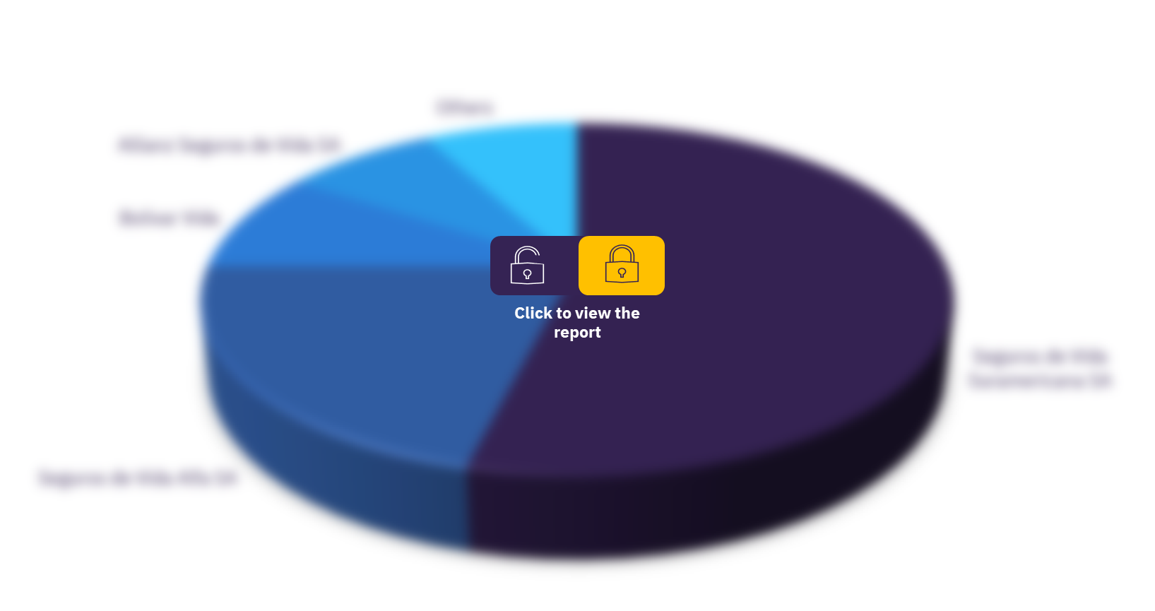 Life insurance market in Benin, by key players