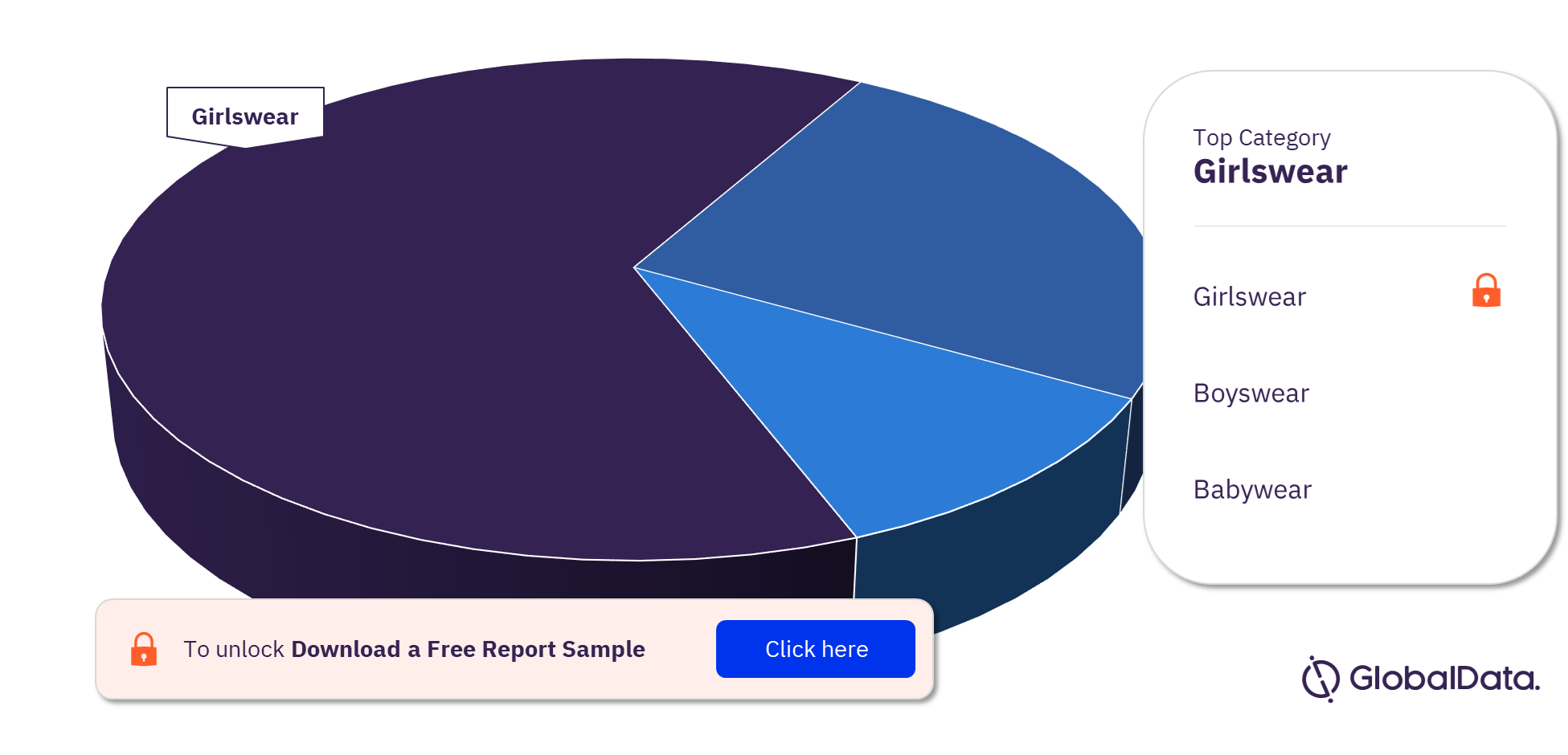 Malaysia Childrenswear Market Analysis by Categories