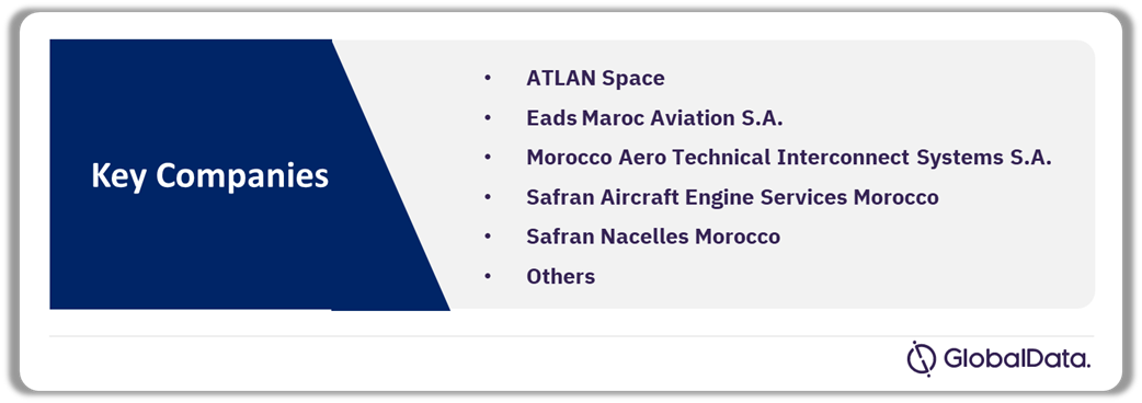 Morocco Defense Market Analysis by Companies