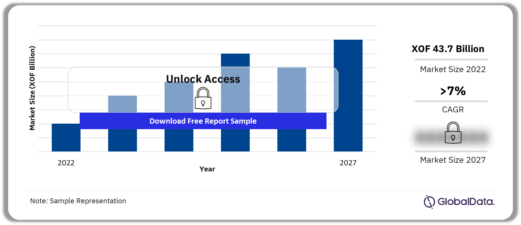 Niger Insurance Market Outlook, 2022-2027 (XOF Billion)
