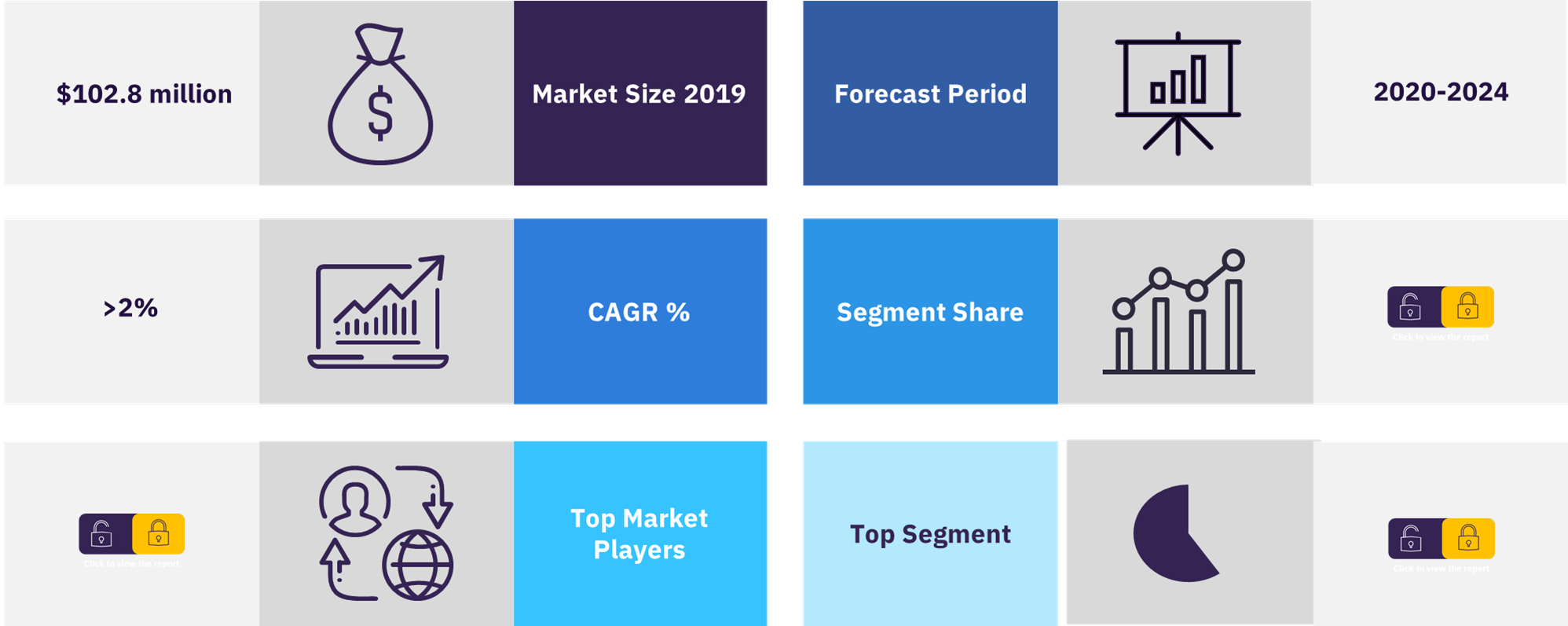 Overview of insurance market in Benin