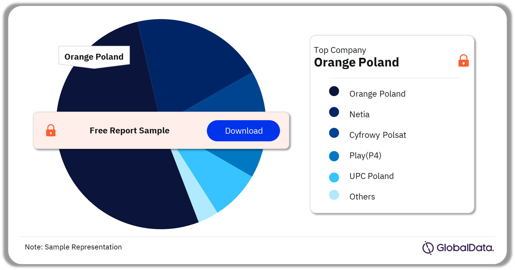 Poland Telecom Services Market Share by Companies, 2022 (%)