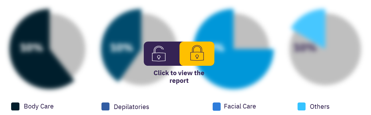Poland skincare market, by categories