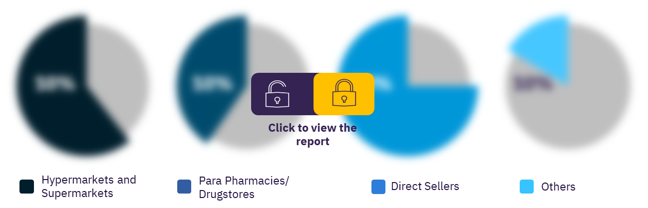 Poland skincare market, by distribution channels