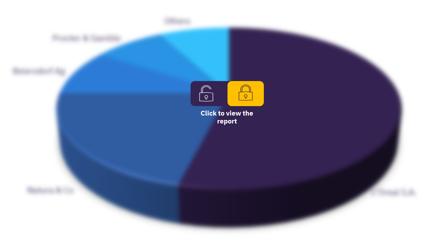Poland skincare market, by leading companies