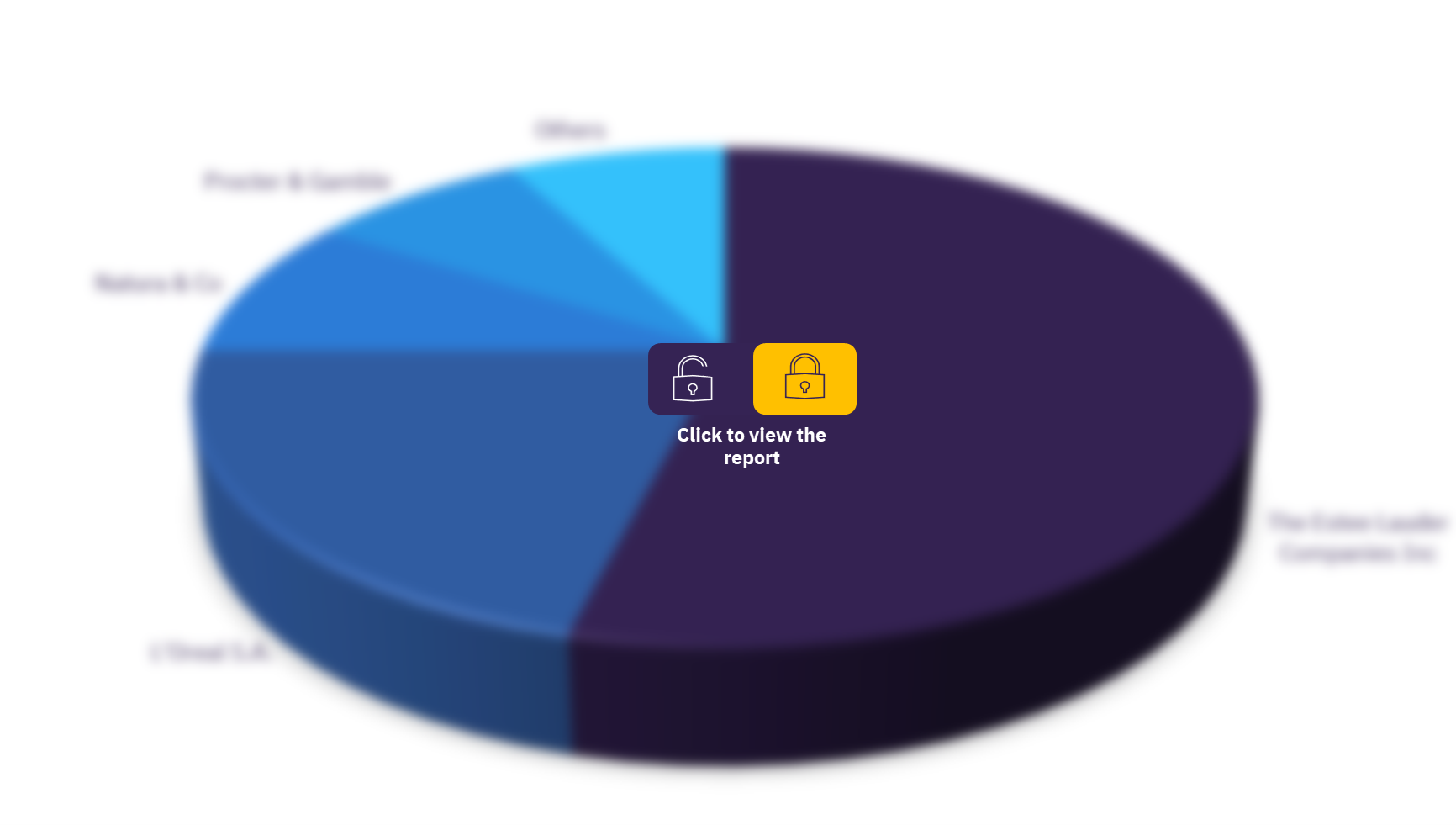 Skincare market in Australia, by companies