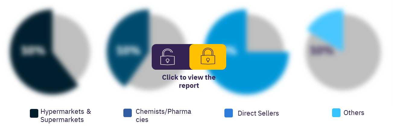 Skincare market in Australia, by distribution channels