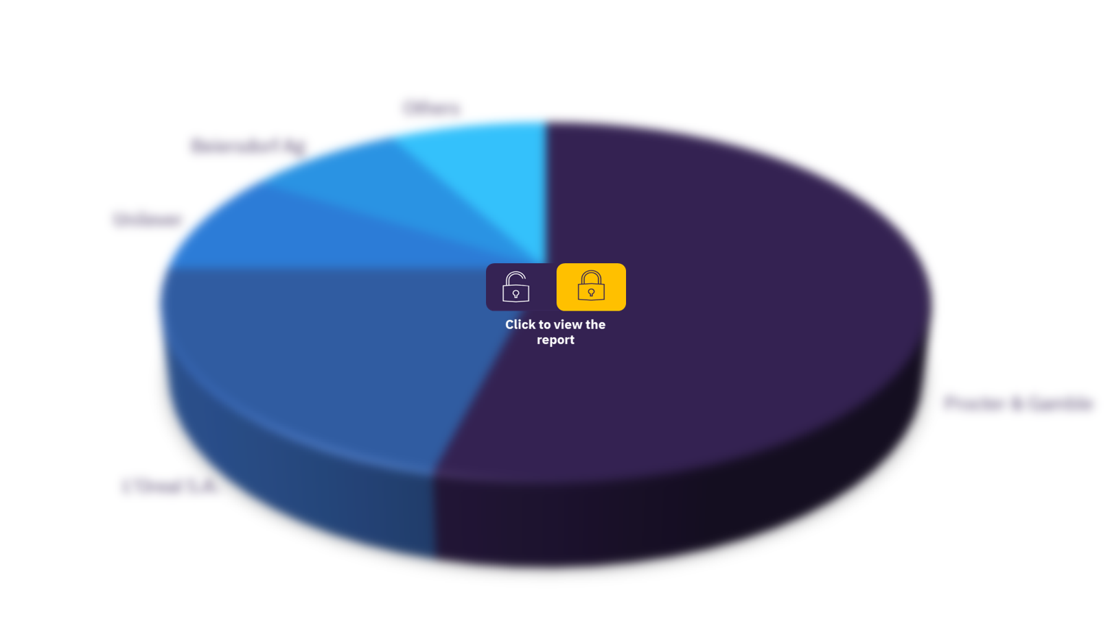 Skincare market in Ireland, by companies