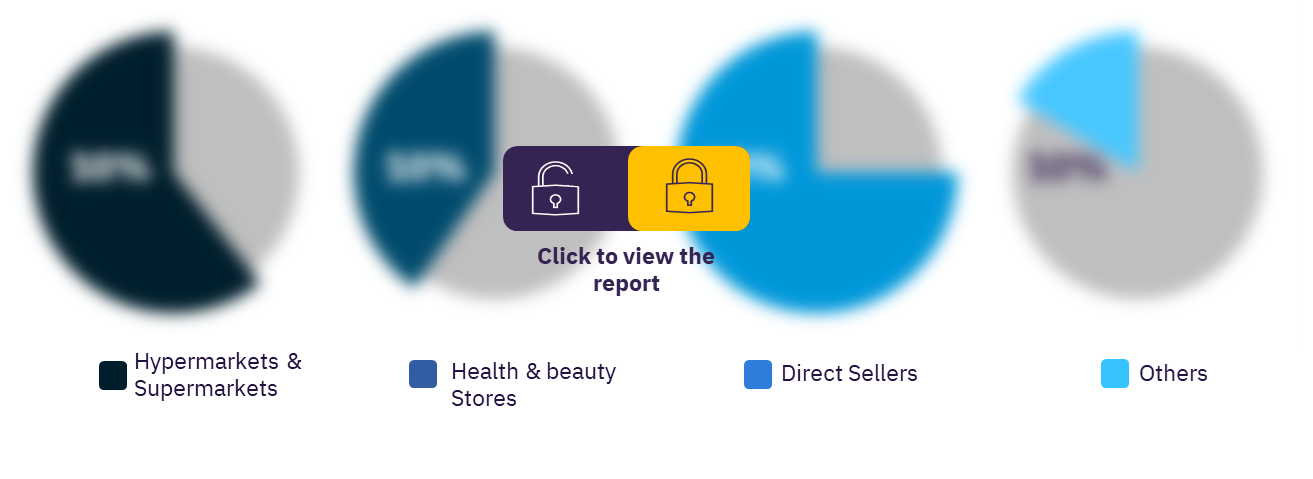 Skincare market in South Africa, by distribution channels