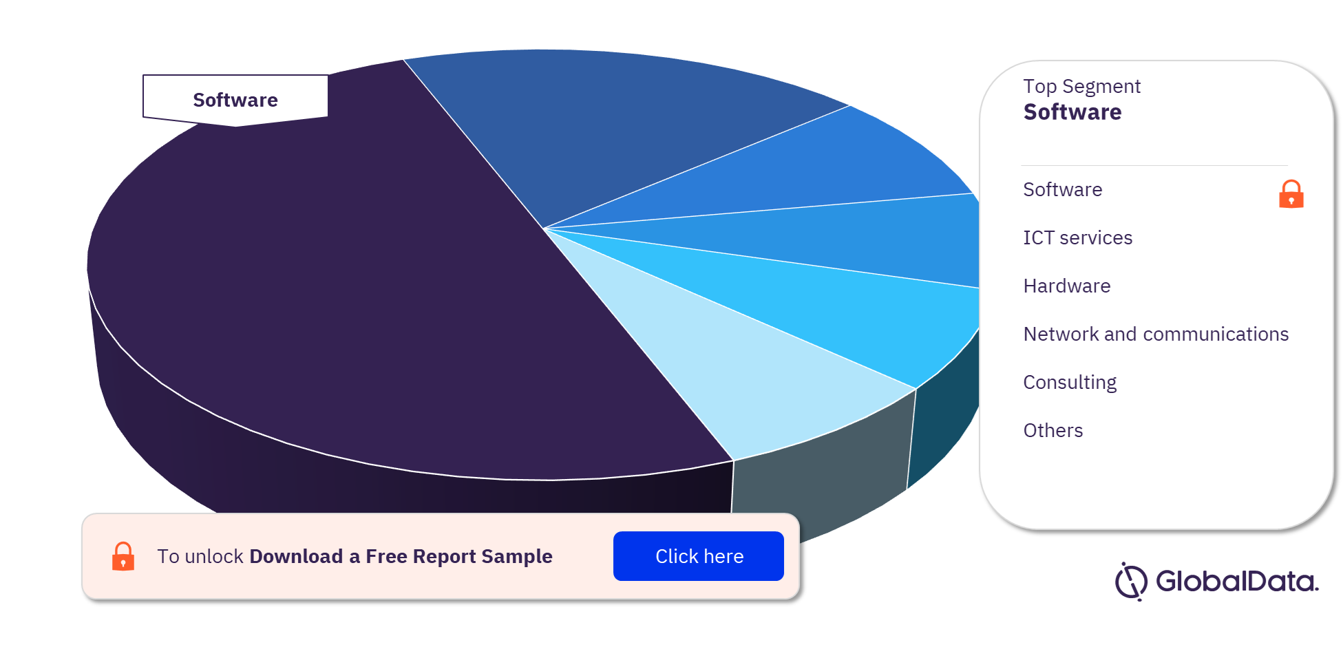 Southwest Airlines External ICT Spend by Segment