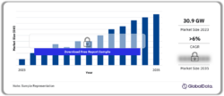 Spain Wind Power Market Outlook 2023-2035