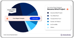 Spain Wind power Market, by Active Plants, 2024 (%)