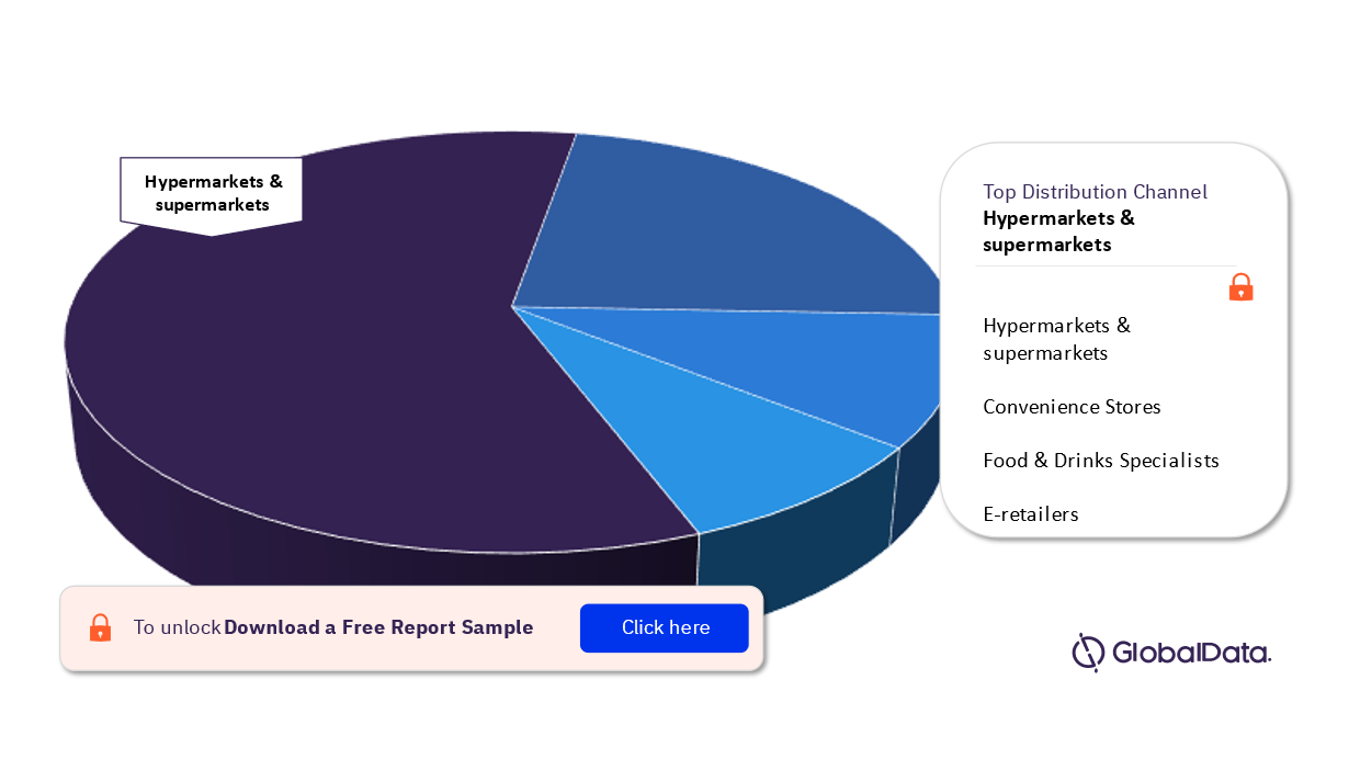 Sweden Confectionery Market Analysis, by Distribution Channel