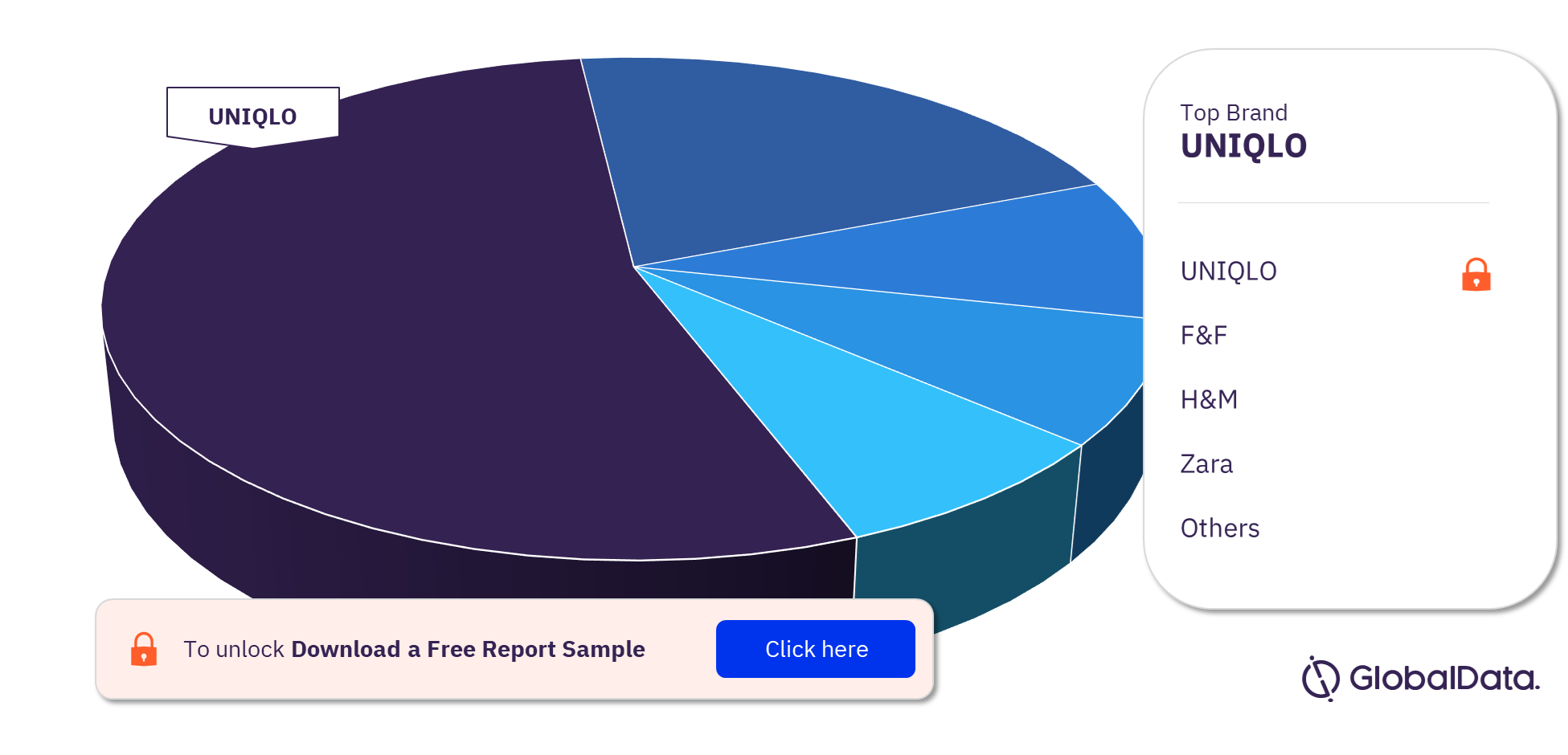 Thailand Childrenswear Market Analysis by Brands