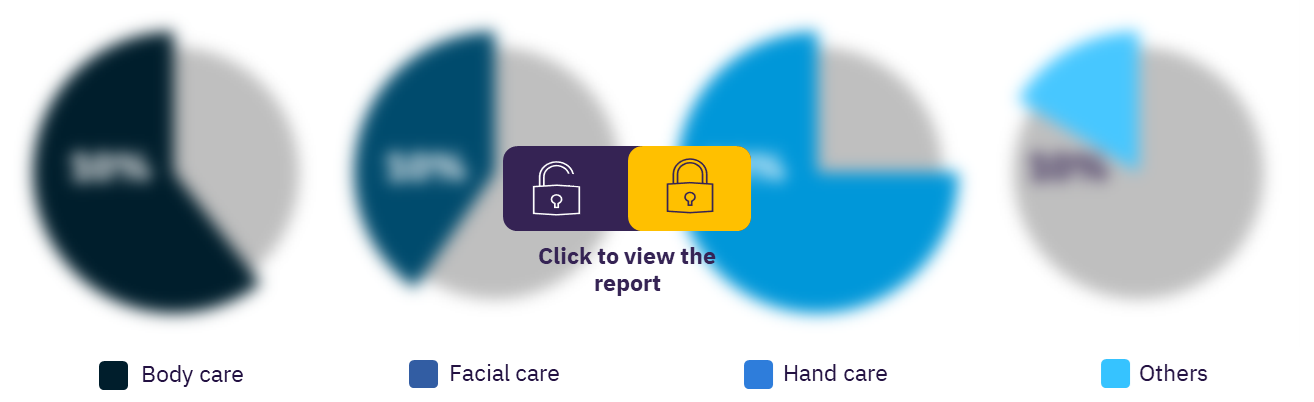 Thailand skincare market, by categories