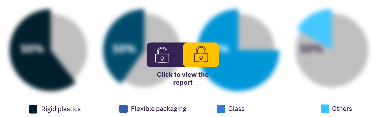 Thailand skincare market, by packaging materials
