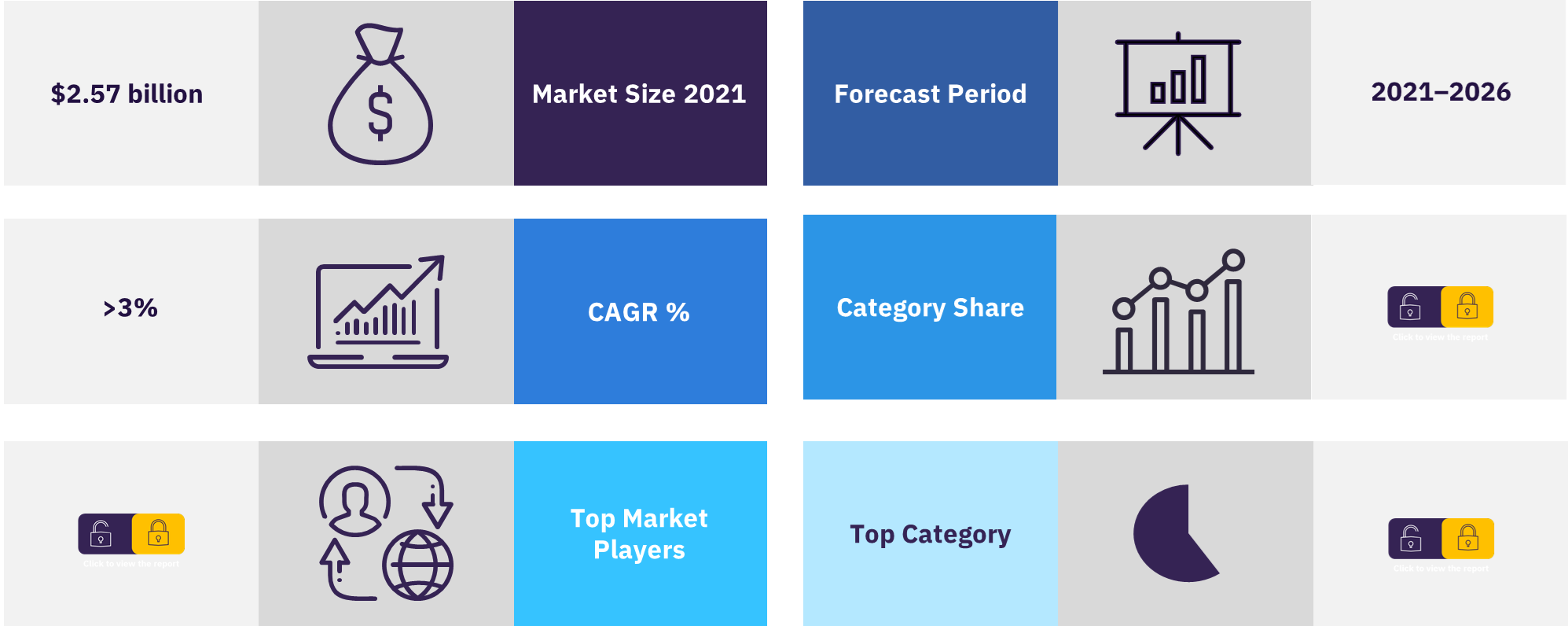 Thailand skincare market overview