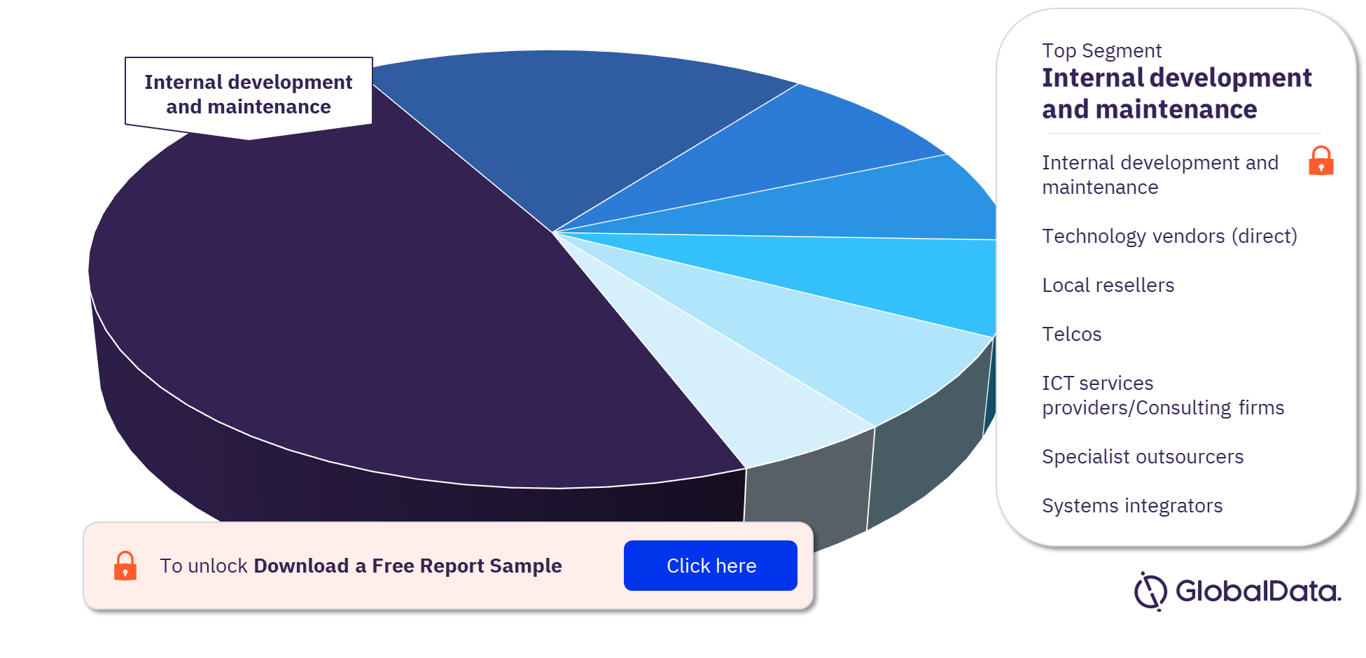 Total IT Spend by Channel, 2022