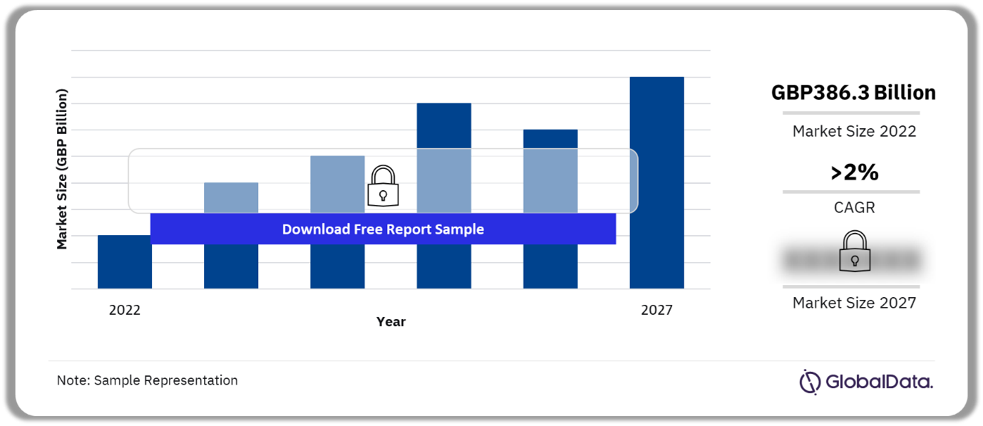 UK Retail Market Outlook 2022 – 2027 (GBP Billion)