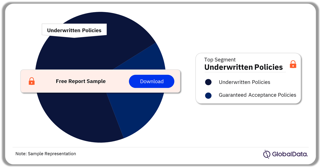 UK Whole of Life Assurance Market Analysis by Segments, 2023 (%)