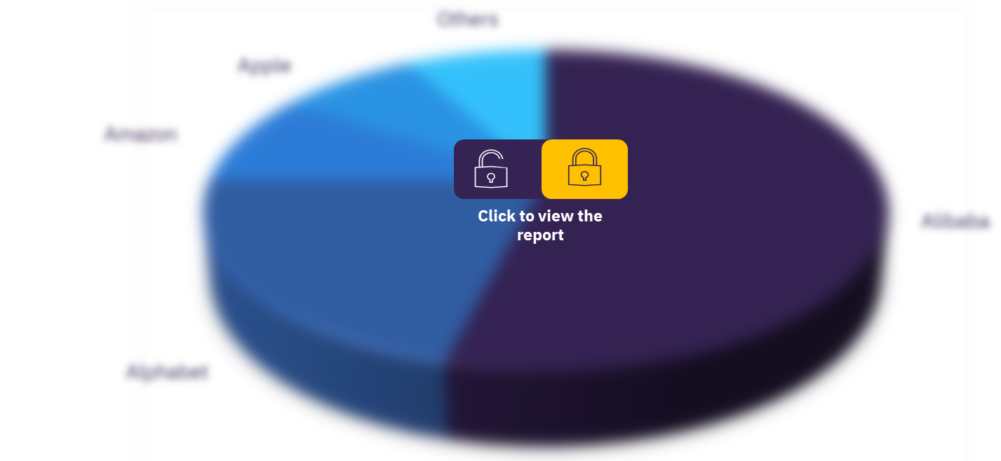 Military drone market, key companies