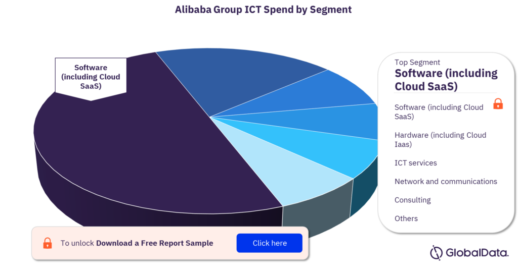 Alibaba Group External ICT Spend by Segment